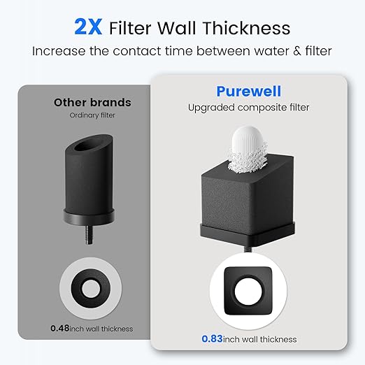 Purewell Square 2.25G Chlorine-Free Gravity Water Filter System with Water Level Window &amp Smart Timer 3-Stage Filtration Certified to Reduce Lead Mercury and Chlorine SQ-2.25G