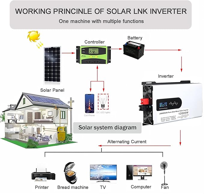 6000W/8000W/10000W/12000W Hybrid Solar Inverter DC 12V/24V/48V/60V/72V/96V to 110V-120V AC Split Phase Inverter with Pure Sine Wave Parallel Inverters for Home Energy Storage24V-12000W