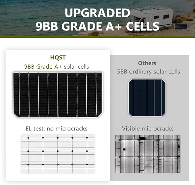 HQST 2pcs 100W 12V Monocrystalline Solar Panel Up to 25% High Efficiency Module Waterproof for RVs Motorhomes Cabins Marine Boat and Any Other Off Grid Applications-Upgrade Version