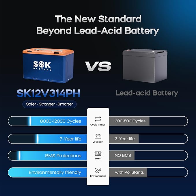 SOK Battery 12V 314Ah LiFePO4 Battery Marine Grade Low-Temp Protection Power Outage Built-in Heater ABS Casing for RV or Solar Marine Boat and Wind Off-grid Applications