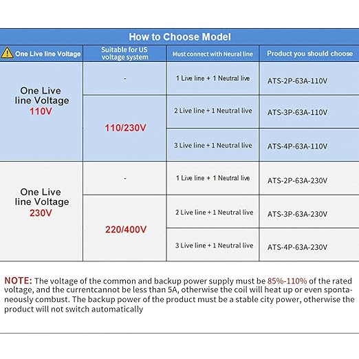 GEYA Mini ATS Automatic/Manual Transfer Switch Solar Auto Dual Power Over &amp Under Voltage Switch 50/60Hz Grid to AC Generator(3Pole 63A 110V)