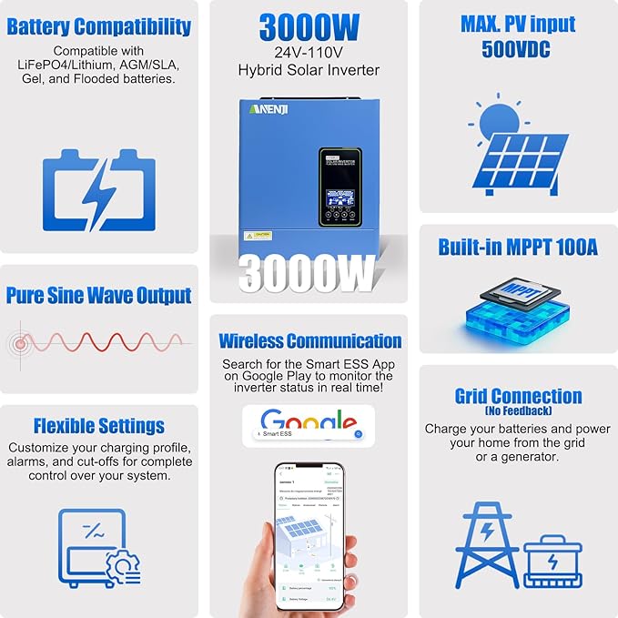 Hybrid Solar Inverter 3000W 24Vdc to110Vac Off-Grid Inverter100A MPPT ControllerSupport Battery-Less or AGM Lithium Battery Pure Sine Wave for Home BackupSolar Systems