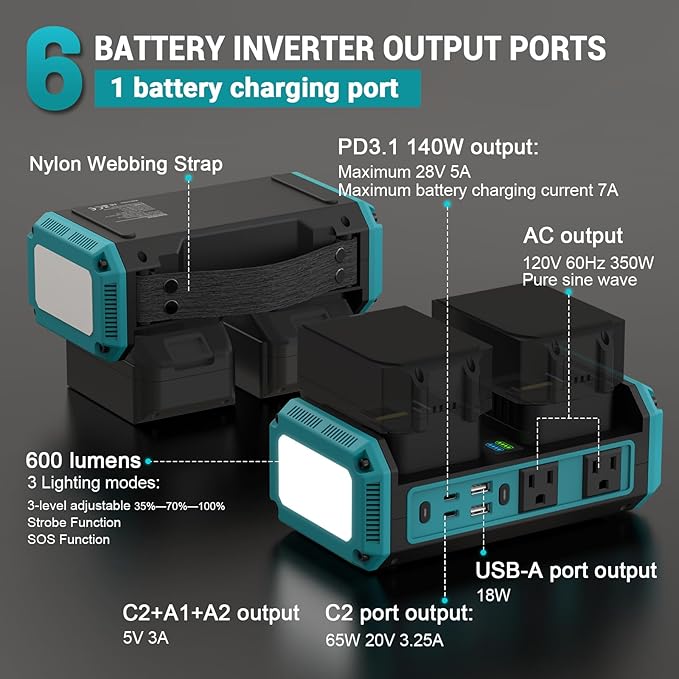 350W Pure Sine Wave Power Inverter Compatible with Makita 18V Battery DC 18V to AC 120V Inverter 7A Fast Charger &amp 2 AC Outlet 2 USB Ports &amp 2 Type-C Ports 600LM LED Work Light (No Battery