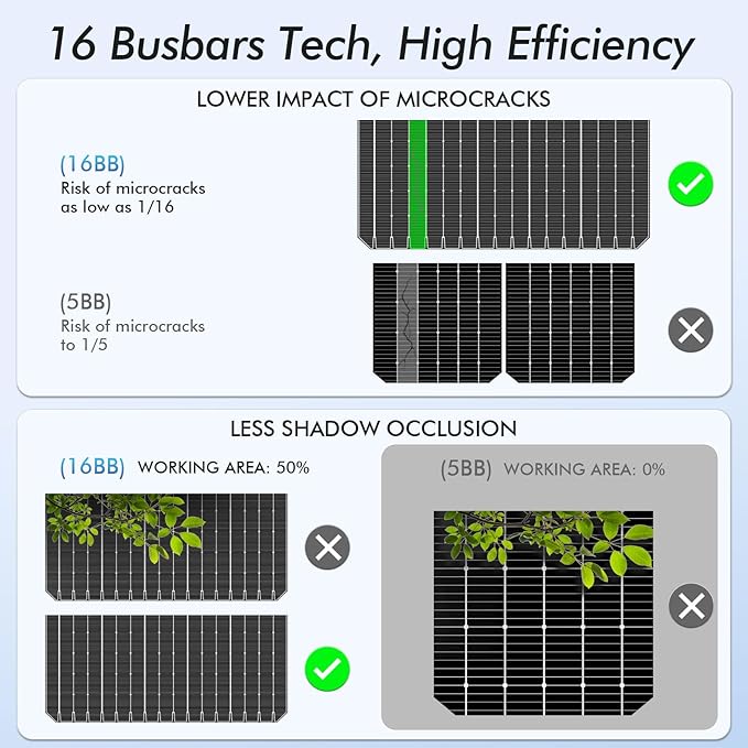 Viewsun Flexible Solar Panel 100 Watt 16BB Mono Cell Fiberglass Bendable Solar Panels Lightweight &amp Urtra-Thin for RV Camping Boat Balcony Roof YachtUneven Surface
