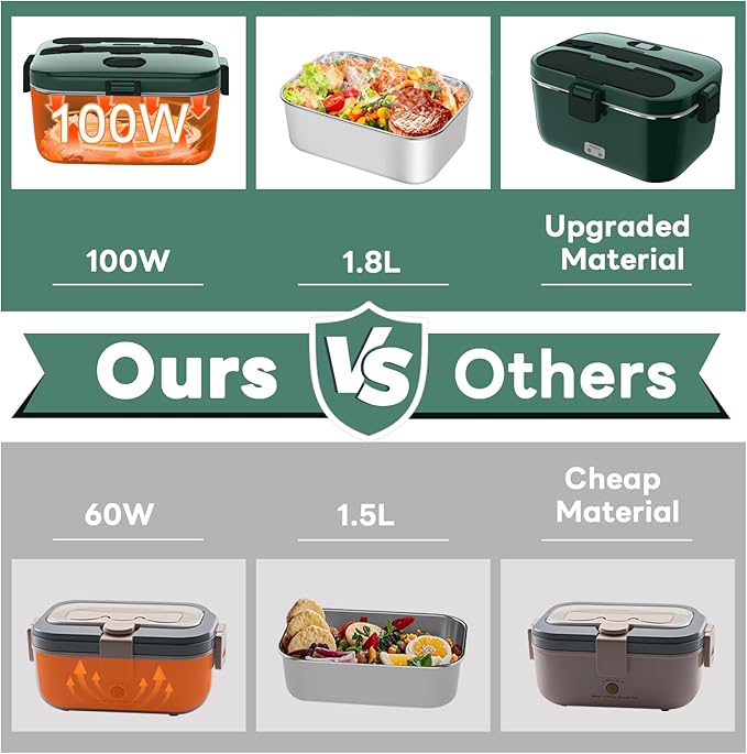 DUPASU Electric Lunch Box Food Warmer: 100W Heated Lunch Box for Adults 1.8L Portable Fast Heating Lunchbox Food Heater for Car Truck Work Travel Lonchera Elctrica 12/24V/110-230V