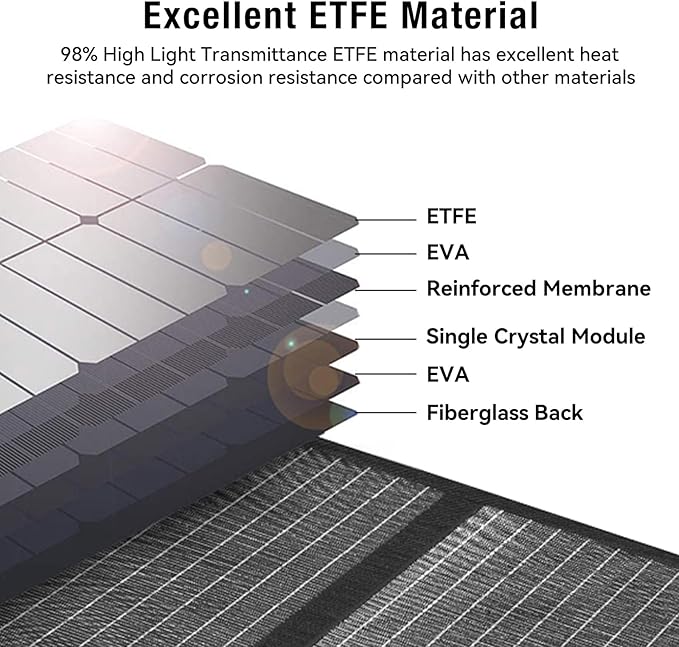 120W Foldable Solar Panel 23.5% Efficiency ETFE Monocrystalline Solar Charger with 45W PD &amp DC Outputs Waterproof Emergency Power Supply for Portable Power Station Camping Off Grid