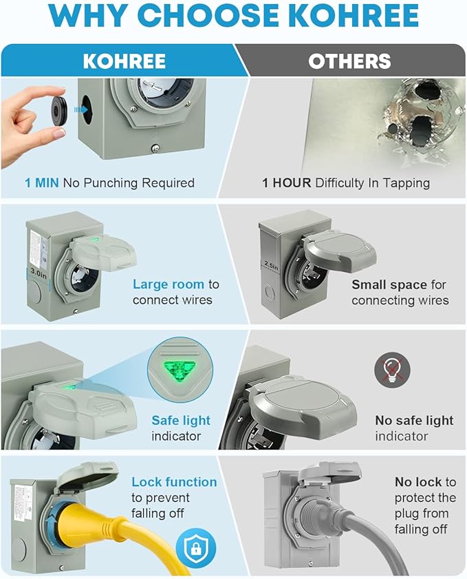 Kohree 50 Amp Generator Cord and Power Inlet Box 10FT NEMA 14-50P to SS2-50R Twist Locking Generator Extension Cord for Generator to House 125/250V 50Amp Pre-drilled Generator Inlet Box ETL Listed