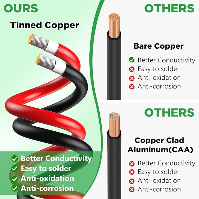 Oududianzi Solar Extension Cable 50Ft Solar Wire 10AWG 10 Gauge Tinned Copper PV Wire Solar Panel Wires and Connectors for Home Roofs RV Boat Camping Solar Panels