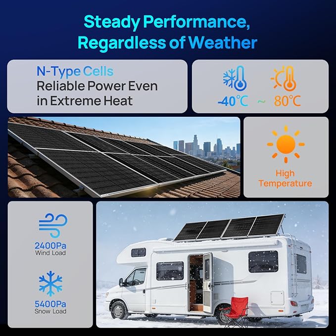 ECO-WORTHY 195W N-Type 18BB Bifacial Solar Panel 1PC 12 Volt Monocrystalline Solar Panel with 25% High Conversion Efficiency Ideal for RV Boat Roof FarmHome &amp Off-Grid Applications