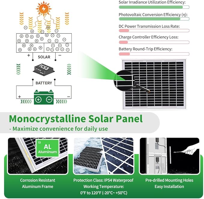 TOPENS TSP30W Solar Panel 30-Watt 24V Monocrystalline Solar Panel Battery Charging Controller Kit for Gate Opener Boat Yacht RV Caravan Golf car Street lamp Garden Light and Farm Equipment