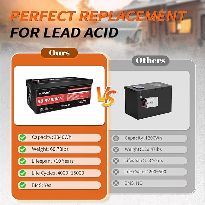 36V 100Ah LiFePO4 Lithium Battery Built-in 200A BMS &amp 15000 Cycles3840W Motor SupportHigh Energy Density Golf Cart BatteryRVHome Energy StorageOff-grid Applications