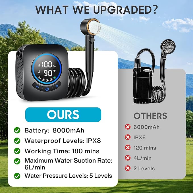 MIAOKE Upgrade Portable Camping Shower 7800mAh Outdoor Electric Shower Rechargeable Pump with Intelligent Digital Display Temperature Display Shower Head for Camping Hiking Traveling