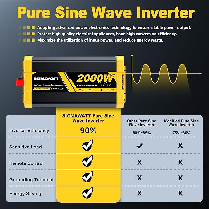 2000W Pure Sine Wave Inverter12V DC to 120V AC–Powers RVTruck&ampHome BackupMobile Air Conditioner Electric Kettle Microwave with Led Display and Remote Monitoring