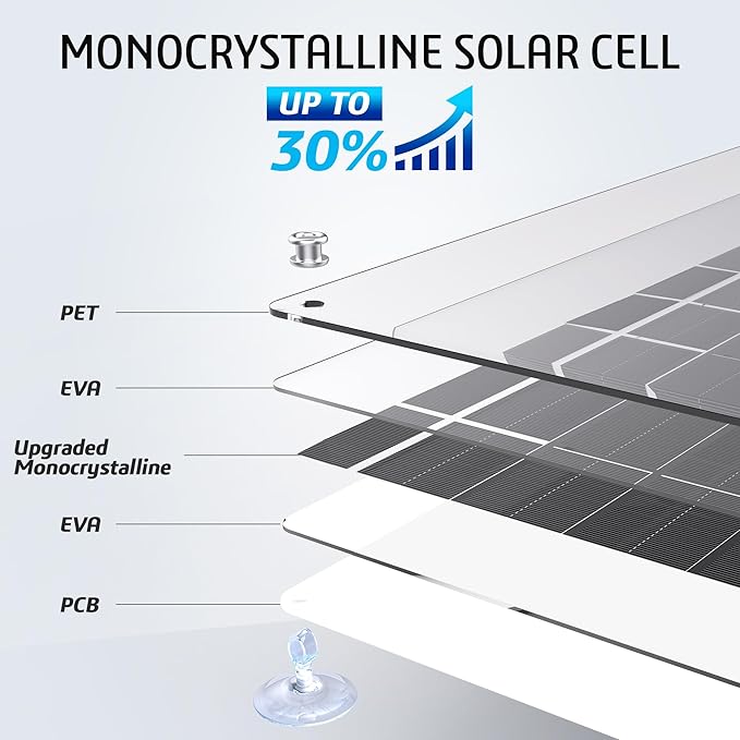 OYMSAE White 10W Solar Car Battery Charger Portable 12V Trickle Battery Charger &amp Maintainer Waterproof Solar Panel for Car Boat Automotive RV