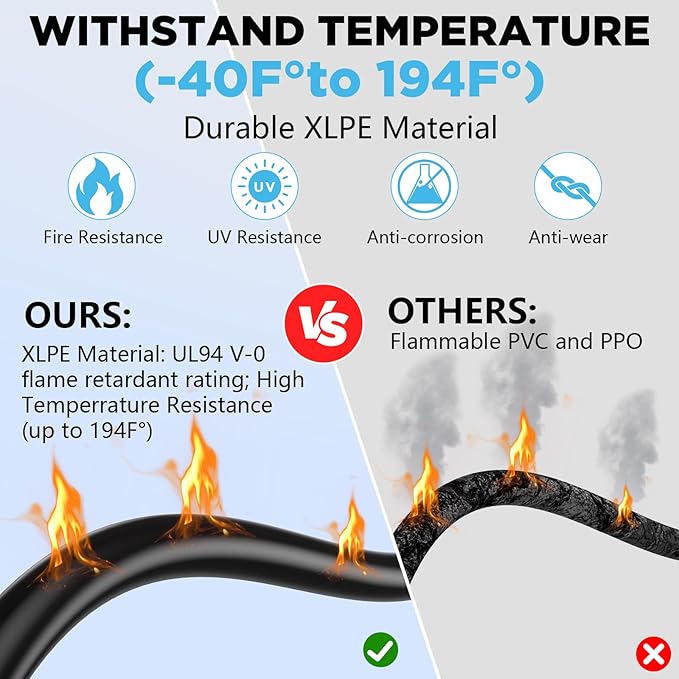 Solar Panel Wire 30Ft Solar Wire 10AWG Solar Cable 10AWG Solar Extension Cable 30Ft Solar Panel Cable 10 Gauge Tinned Copper PV Wire for Home Roofs RV Boat Camping Solar Panels