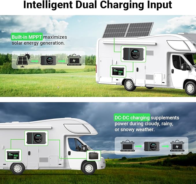 HQST 12V/24V 30A DC to DC Charger Buck Boost Battery Charger MPPT Solar Charge Controller Dual Input Charger with Smart Bluetooth APP Control for LiFePO4 Sealed AGM Gel Flooded Batteries