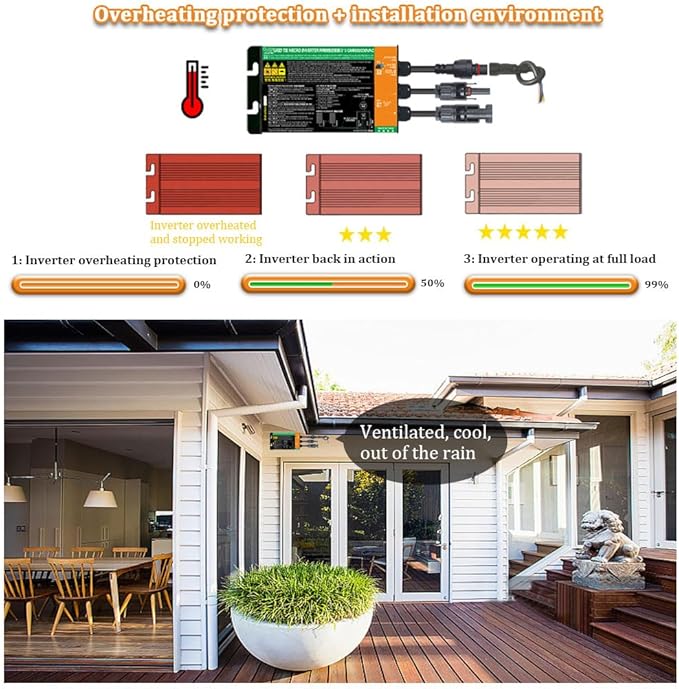 Y&ampH 350W Grid Tie Micro Inverter MPPT Solar Input Voc34-46V AC90-140V Output for 24V 36V Solar Panel