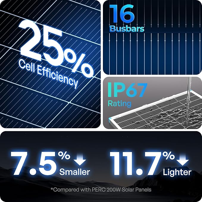 Renogy Solar Panels 200 Watt N-Type 24 Volt 200W Solar Panel 16BB 25% High-Efficiency Solar Cell 24V PV Module Power Charger for Class B Van RV Marine Cabin Roof Home Farm