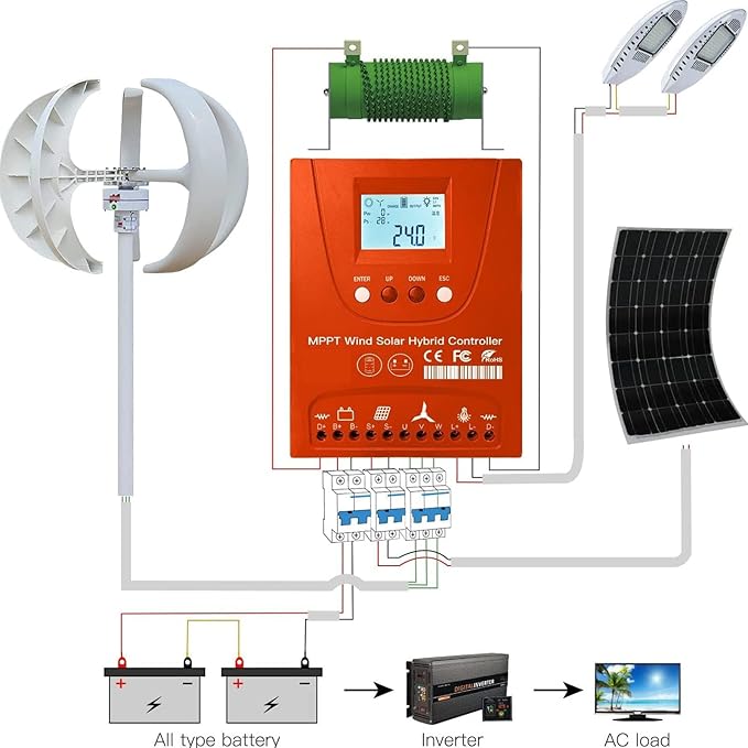 3000W 12V 24V 48V 0~1500W Wind 0~1500W Solar MPPT Wind Solar Hybrid Controller Pioneer Version Charge Lithium &amp Lead Acid Gel Battery