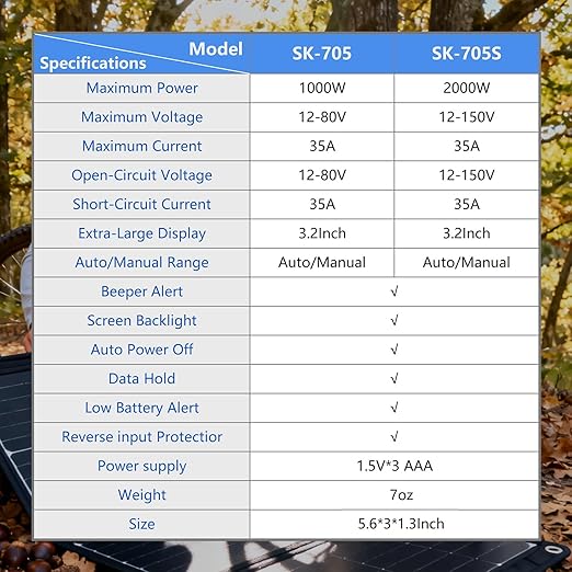 Solar MPPT Power Tester for Photovoltaic Modules 1000 W 80 V DC Max 35 A Automatic &amp Manual Power Measurement Voc Isc Vmp Pmax 3.2 LCD with Backlight Portable PV Tester (SK-705)