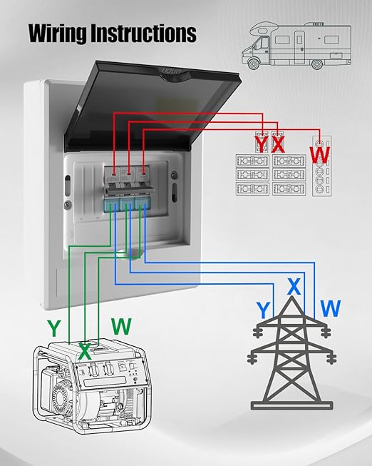 63A Generator Transfer Switch Manual 3P 120/240V 12000W Dual Power Manual Transfer Switch for Portable Generator Heavy-Duty Copper Contacts Wall-Mount Design