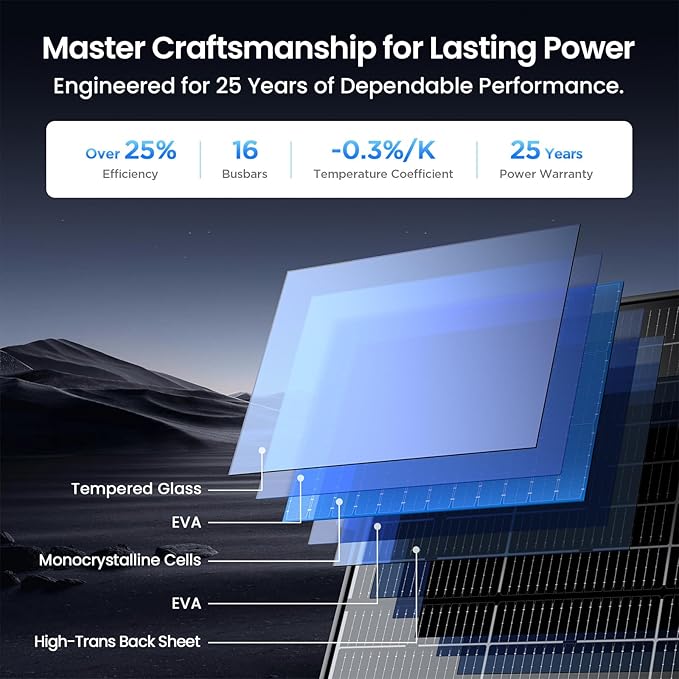 215W Anti-Shading Bifacial Solar PanelCallsun N-Type 16BB Monocrystalline PV Module Over 25% High EfficiencyIdeal for 12V SystemRVMarinePower StationOff-Grid