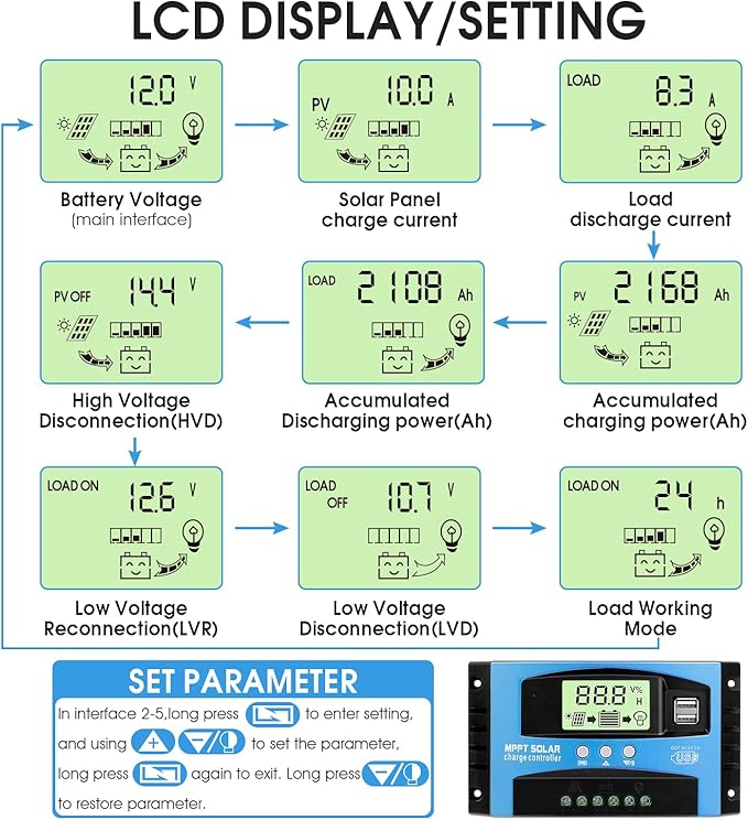 Solar Charge Controller MPPT 12/24V Auto-Switch Universal Controller for Lead-Acid &amp Lithium Batteries (60A)