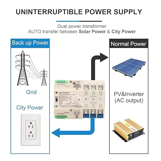 on-Grid Photovolatic Power Automatic Transfer Switch Din Rail 2P 63A AC110V ATS PV Solar System Power Generator Transfer Switch Use (ATS-2P-63A-110VAC-Solar)