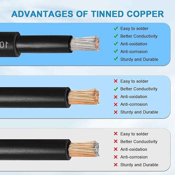 Solar Panel Extension Cable - 8AWG 75FT Solar Wire with Female &amp Male Waterproof Connector PV Wire for RV Photovoltaic Systems Home Boat Solar Panels Car(75Feet Red + 75Feet Black)