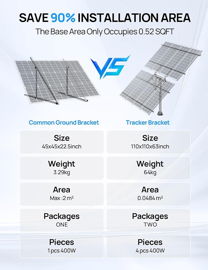 ECO-WORTHY Solar Panel Dual Axis Tracking System (Expanded Version Increase 40% Power) with Tracker Controllerfor 10PCS 100W/8PCS 200W/4PCS 400WHigh Stability Multi-Angle Adjustment for Yard/Farm