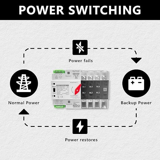 Mini ATS Automatic/Manual Transfer Switch 4P 100A AC110V W2R 50/60HzAuto Dual Power Switch for Home Generatorwith Din Rail