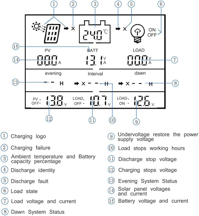 80A Solar Charge Controller 80 amp Solar Panel Regulator with Load Timer 12V 24V Auto with LCD Display USB 5V 1500mA and Usd for Control Landscape Lights and Water Features