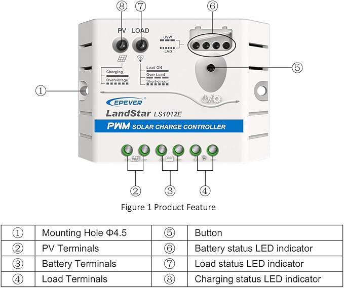 EPEVER Solar Charge Controller 10A 12V PWM Regulator with LED Indicator for Off Grid Solar Panel Battery Charging System (LS1012E)