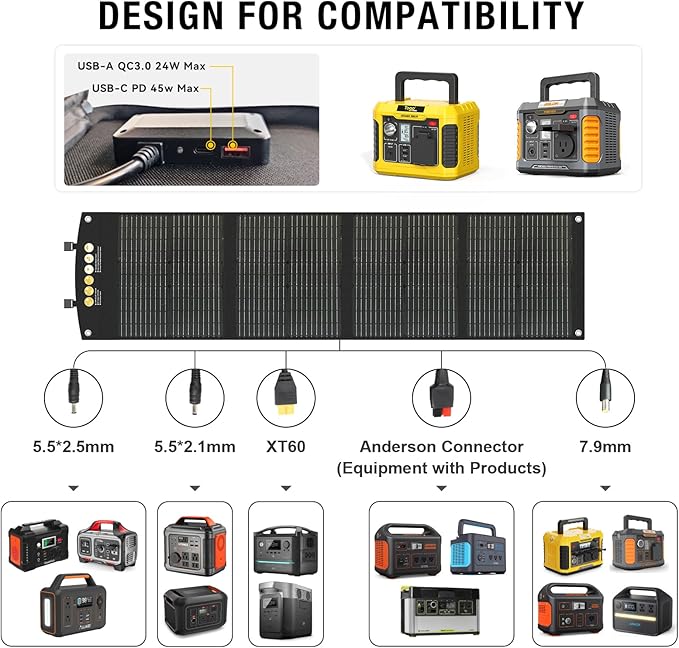 120W Foldable Solar Panel 23.5% Efficiency ETFE Monocrystalline Solar Charger with 45W PD &amp DC Outputs Waterproof Emergency Power Supply for Portable Power Station Camping Off Grid