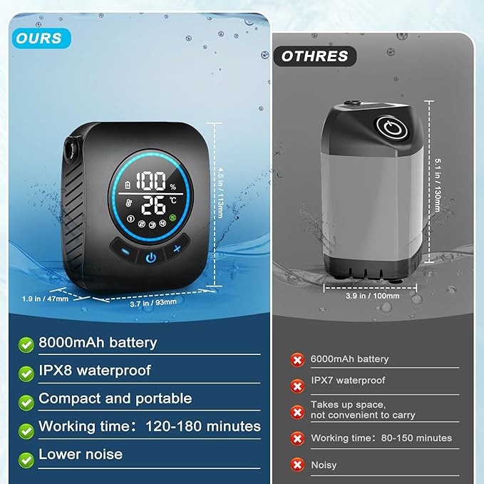 Portable Shower for Camping [Upgraded] Spopal 8000mAh Rechargeable Camping Shower with 5 Adjustable Speeds 4 Spray Modes LED Display IPX8 Waterproof Outdoor Shower Kit for Hiking Travel Car Pet