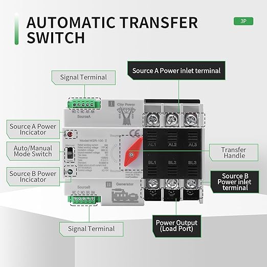 63Amp AC 220V Automatic/Manual Transfer Switch 3P 50/60Hz 3POLE 63A Mini ATS Solar Auto Dual Power Switch for Home Din Rail Mounted Cn Automatic Changeover Fast Transfe for Rv Lv Power
