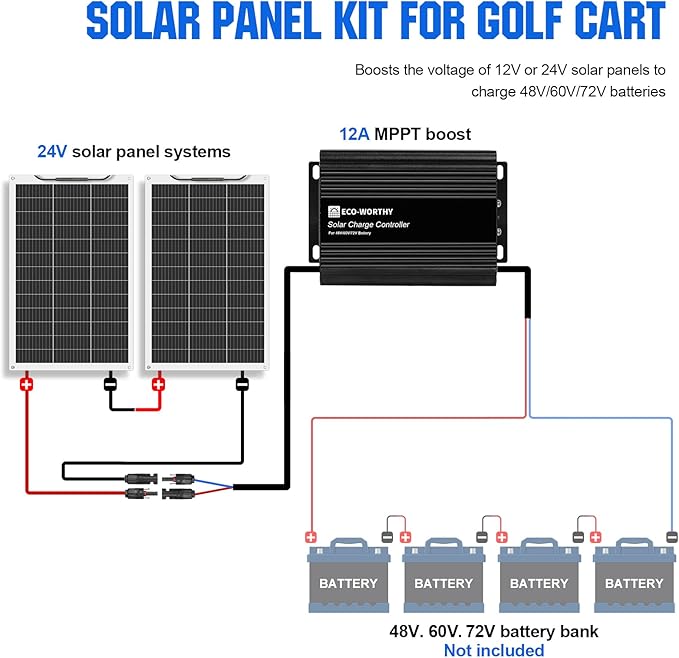 ECO-WORTHY 260W Flexible Solar Panel Kit for Golf Cart1040wh/day GenerationCharge While DrivingExtend Battery LifeGo Further：2pcs 130W Solar Panel24V/36V/48V/60V/72V MPPT Boost Charge Controller