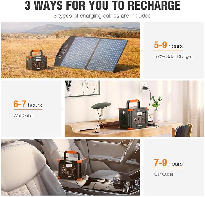 GRECELL Portable Power Station 300W (Peak 600W)GRECELL 288Wh Solar Generator with 60W USB-C PD Output 110V Pure Sine Wave AC Outlet Backup Lithium Battery for Outdoors Camping Travel RVs