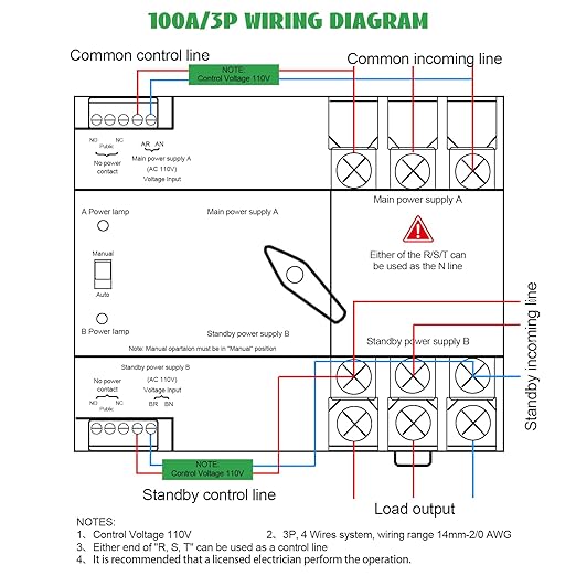 100A AC220V 3 Pole Automatic Transfer Switch ATS with CB Dual Power Changeover Switch with Metal Inlet Box for Indoor Outdoor (100A-3P)