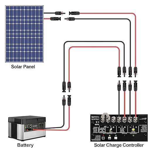 50FT 12AWG Solar Panel Extension Cable with Female and Male Connectors Solar Cable for Solar Panels Charge Controllers and Solar Generator (12AWG 50FT)