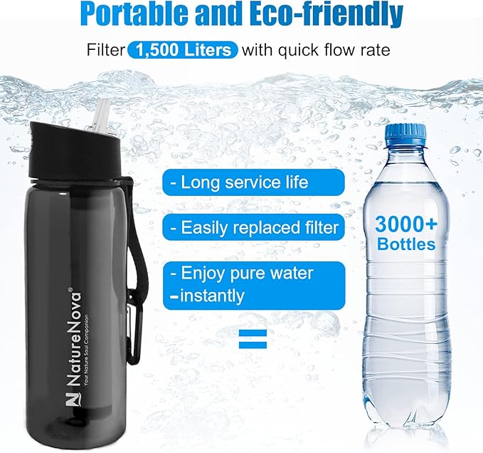 Water Filter Bottle with 4-Stage Integrated Filter Straw BPA Free for Camping Hiking Backpacking Emergency and Travel Black 650ml