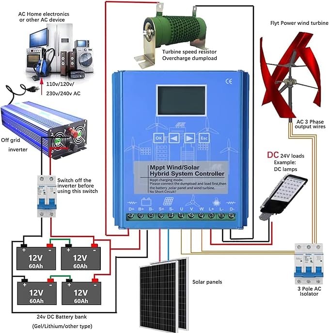 10000W Renewable Energy Controller Universal for Off Grid Wind Solar Hybrid Systems Hybrid Charge Controller12V-10000W