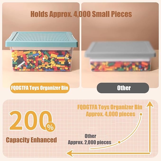 Toy Storage Organizer Bin for Lego Plastic Organizer Box with Removable Tray and Building Baseplate Lid Stackable Building Block Storage Craft Storage Container for Lego Art Toy Tool Sewing