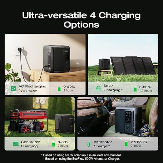 EF ECOFLOW Portable Power Station DELTA 3 1000 Air 960Wh LiFePO4 (LFP) Battery 500W AC Output Solar Generator(Solar Panel Optional) for Home Backup Power Camping &amp RVs