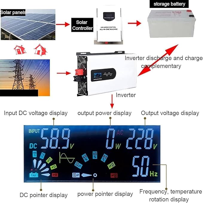 5000W Hybrid Solar Inverter 24V DC to 110V/220V AC Split Phase Pure Sine Wave Inverter Parallel Ready Home Energy Storage
