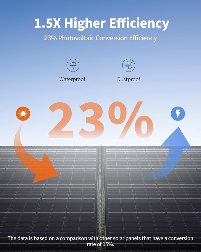 EBL 200W Portable Solar Panel for Power Station Waterproof IP65 Foldable Solar Panel with MC-4 Anderson Output Connector for RV Camping Blackout