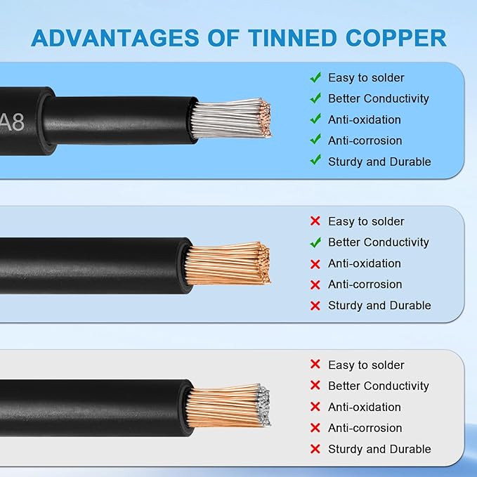 Solar Panel Wire 8 AWG - Solar Extension Cable 100Ft Black &amp 100Ft Red 8 Gauge Tinned Copper PV Wire for Outdoor Automotive RV Solar Panel Boat Marine (Black+Red)