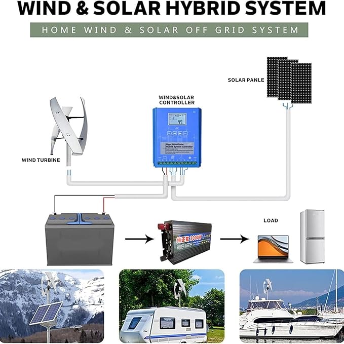 6000W Wind Turbine Kit - Low Speed 3 Blades Wind Generator with Controller for Renewable Energy Vertical Wind Power System