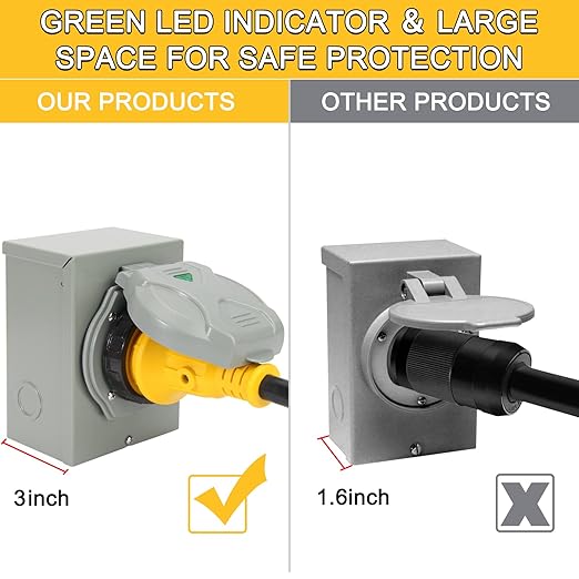 30 Amp Generator Power Inlet Box with Pre-Drilled Knockouts NEMA L14-30P Generator Plug 125/250V 7500W 30A Power Inlet Box Generator Transfer Switch for Outdoor Use ETL Listed