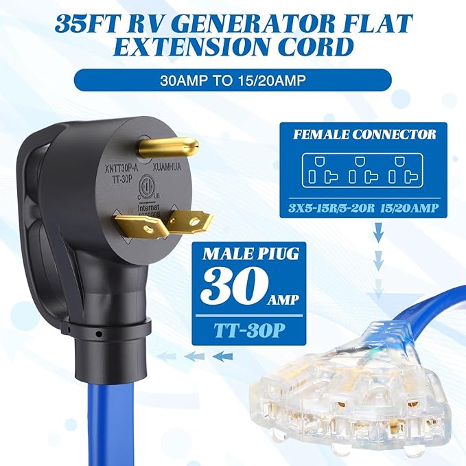 Tellegloww 35 FT Flat RV Generator Adapter Cord NEMA TT-30P to 3X 5-20R/5-15R 30A to 110V 15/20 A Household Outlet Adapter 10 Gauge Flat RV Generator Extension Cord ETL Listed Blue